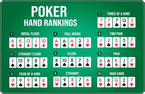 Poker Texas Holdem Kurzanleitung