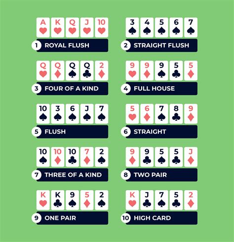 Poker Texas Holdem Terminologia