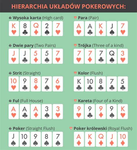 Poker Zasady 24 Karty