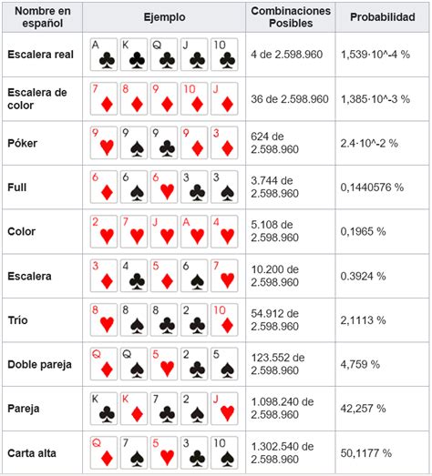 Pokerlisting De Probabilidades De Poker