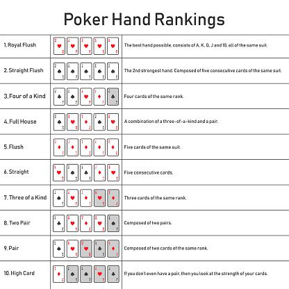Pokerstove Classificacoes Da Mao