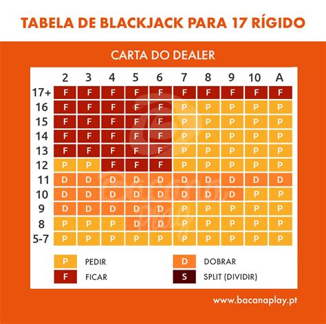 Pontao De Regras De Blackjack