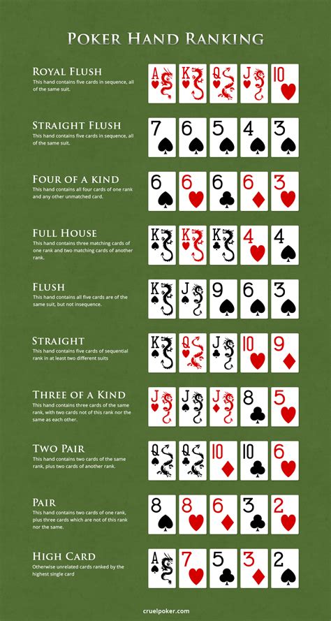 Poquer De Cao Vermelho Regeln