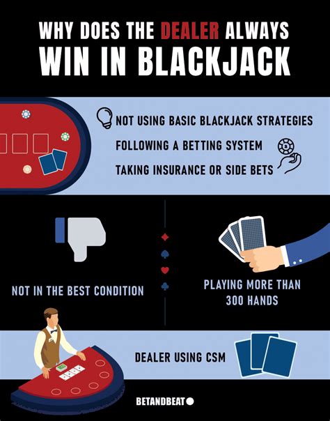 Por Que O Dealer De Blackjack Ganha Sempre