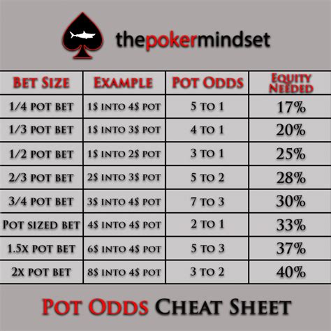 Pot Odds De Poker