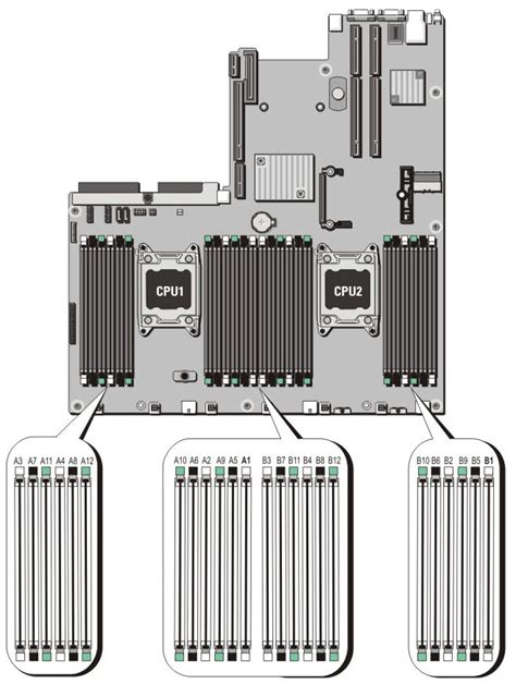 Poweredge R620 Slots De Memoria