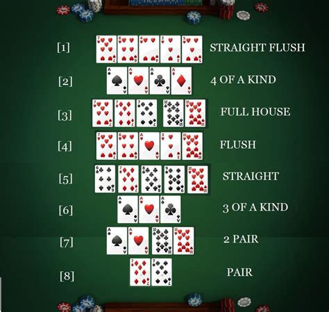 Pravidla Pokeru Texas Holdem Kombinace