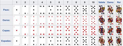 Probabilidade De Obter 4 De Um Tipo De Poker
