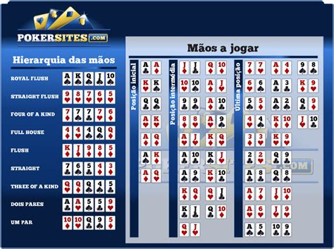 Probabilidades De Maos De Poker Calculadora