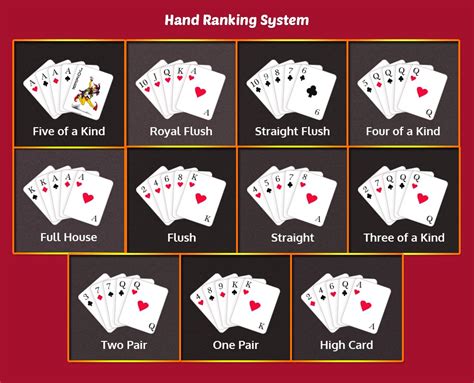 Probabilidades Do Royal Straight Flush No Texas Holdem