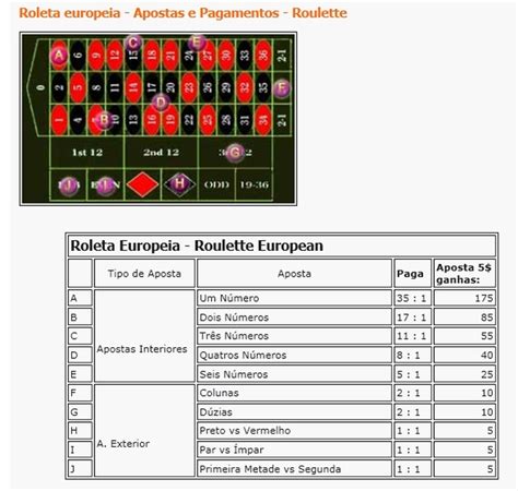 Quadrato Matriz De Roleta