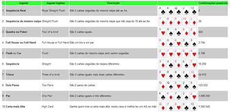 Qual E A Probabilidade De Quatro De Um Tipo De Poker