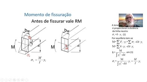 Que Es El Fissuracao Taxa De