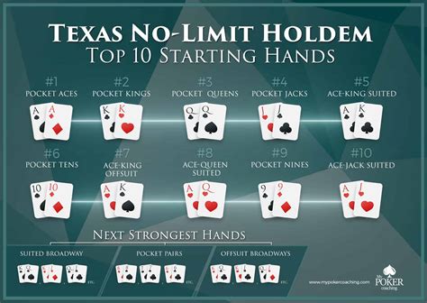 Que Significa Texas Holdem