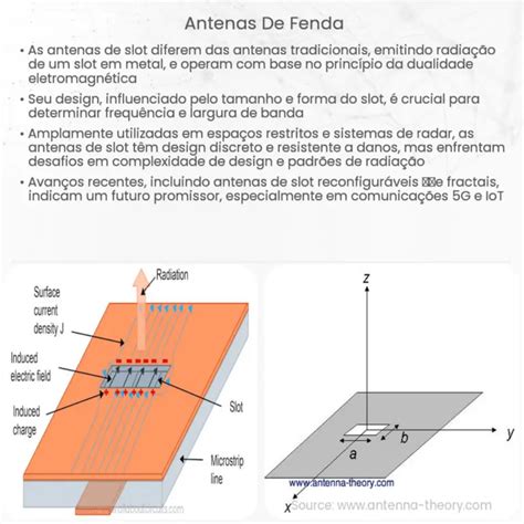 Radical De Fenda De Linha Antena