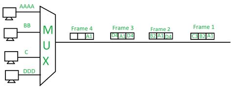 Radio 1 Slots De Tempo