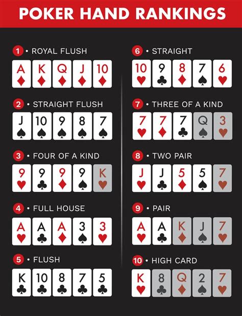 Ranking Das Maos De Poker Do Sistema
