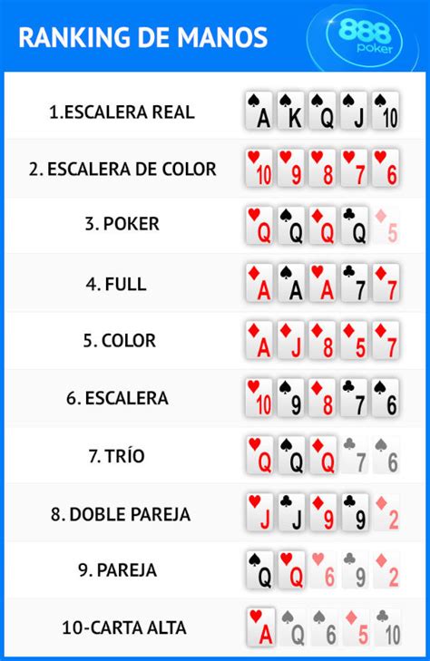 Ranking De Manos Pt Poker Texas Holdem