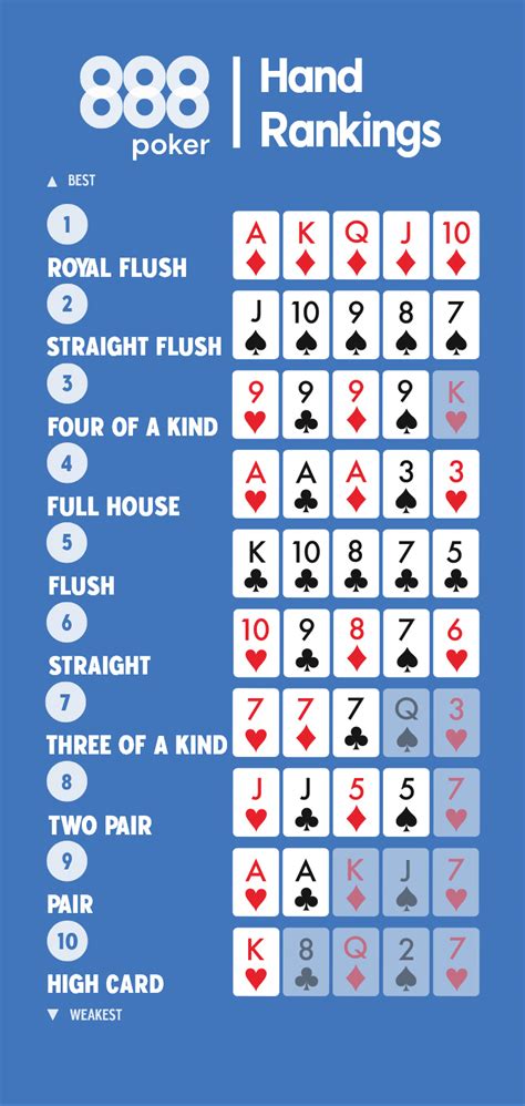 Ranking De Poker Grafico