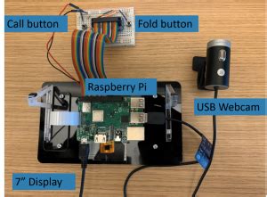 Raspberry Pi Poker