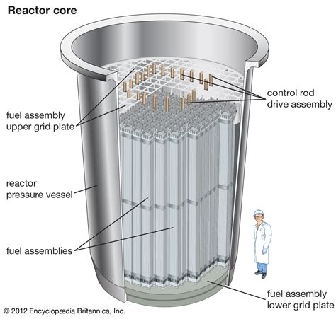 Reactor Betsul