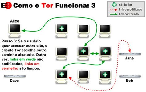 Rede Tor Jogo