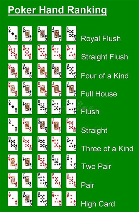 Regels Poker Kaarten