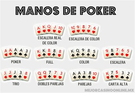 Reglas Basicas Del Texas Holdem Poker