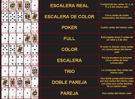 Reglas De Juego De Poker Texas