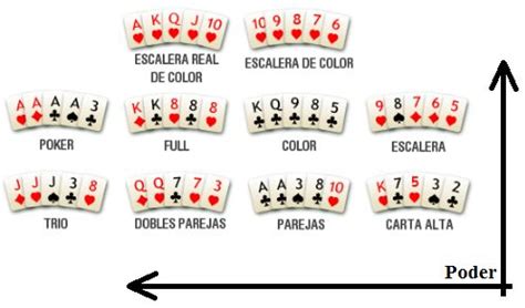Reglas De Poker Descubierto