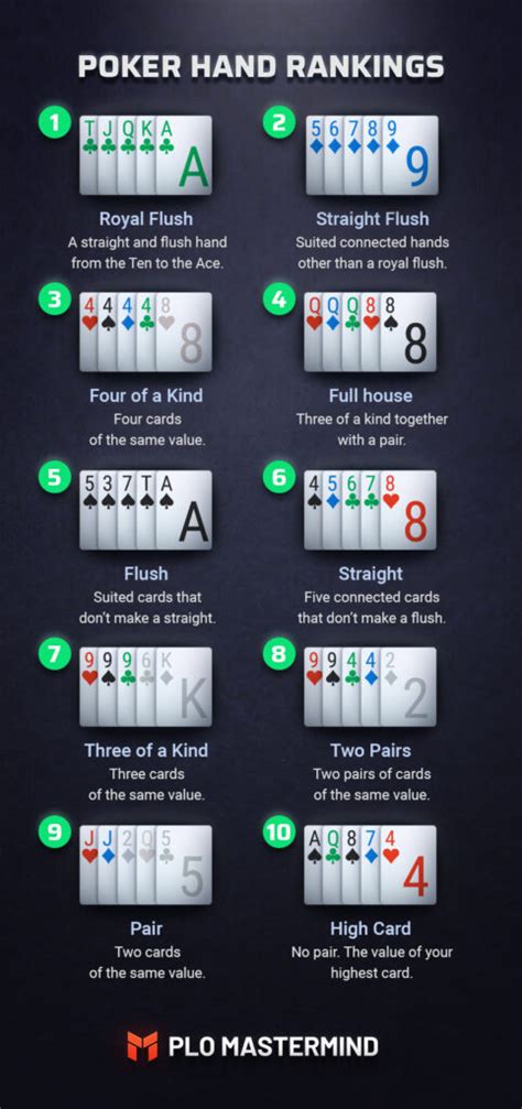 Reglas De Poker Omaha Hi Low