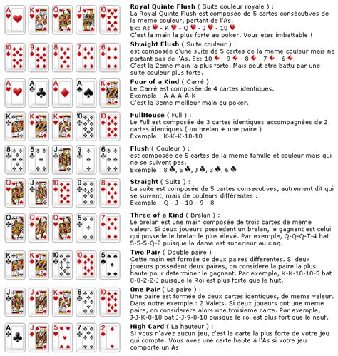 Reglement Du Poker Despeje O Estreante