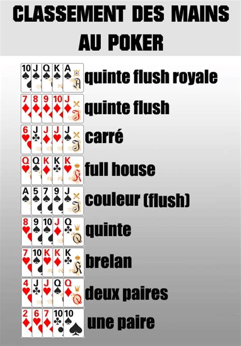 Regles Du Jeu De Poker De Texas Holdem
