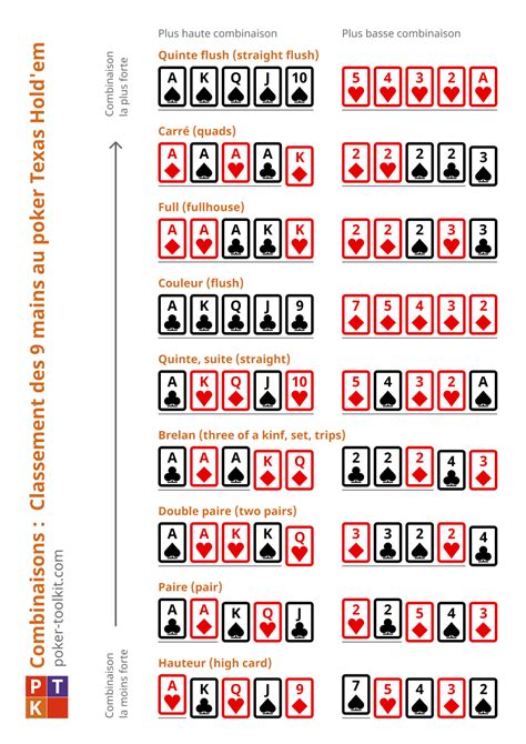 Regles Poker Egalite Suite