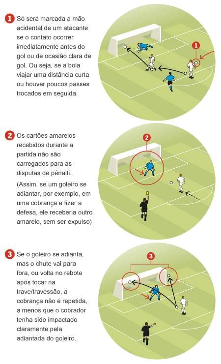 Regras De Futebol De Fenda De Cassino