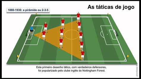 Regras De Futebol De Maquina De Fenda