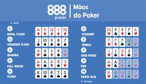 Regras Do Poker As Maos Vencedoras