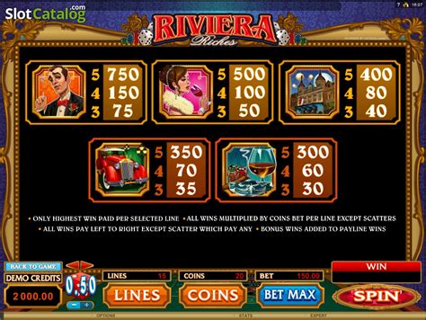 Riviera Riches Pokerstars