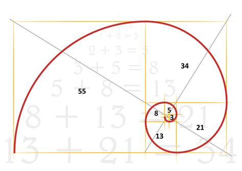Roleta Metodo De Fibonacci