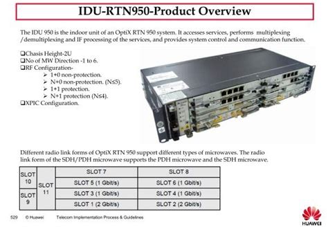 Rtn 950 Slots