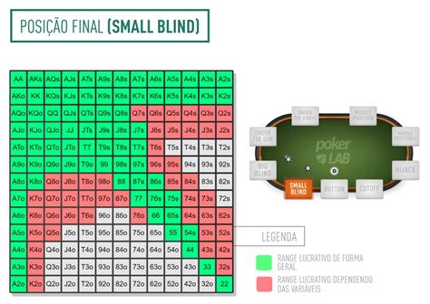 Sem Limite De Poker Mao A Partir Do Grafico