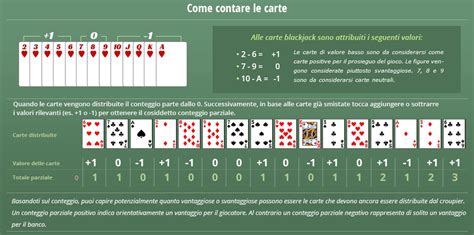 Sistema Per Vincere Al Blackjack