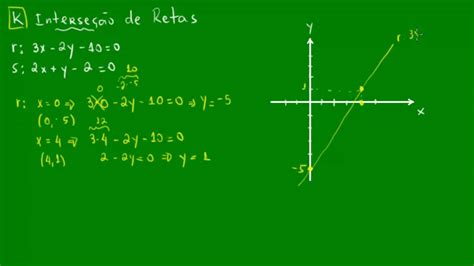 Slot De Base Interseccao