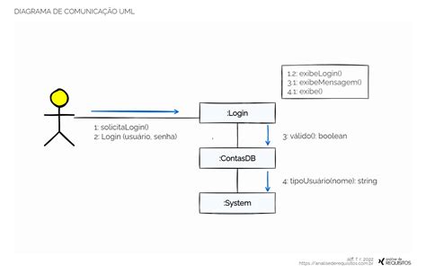 Slot De Comunicacoes