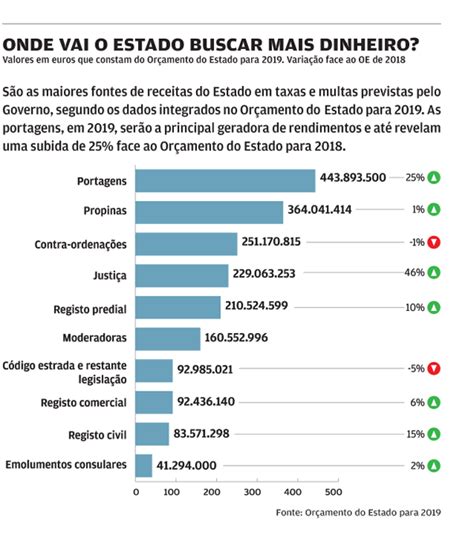 Slot De Receitas Do Estado