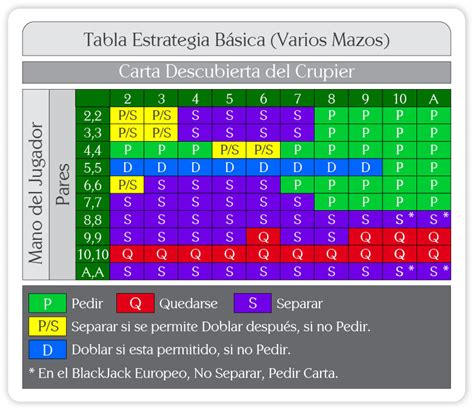 Slots De Estrategia Basica