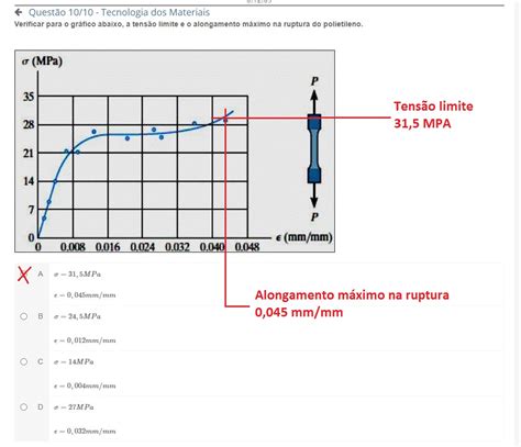 Slots De Limite De Ruptura