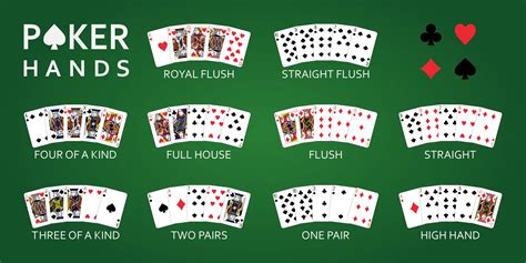 Snel Poker Leren Spelen