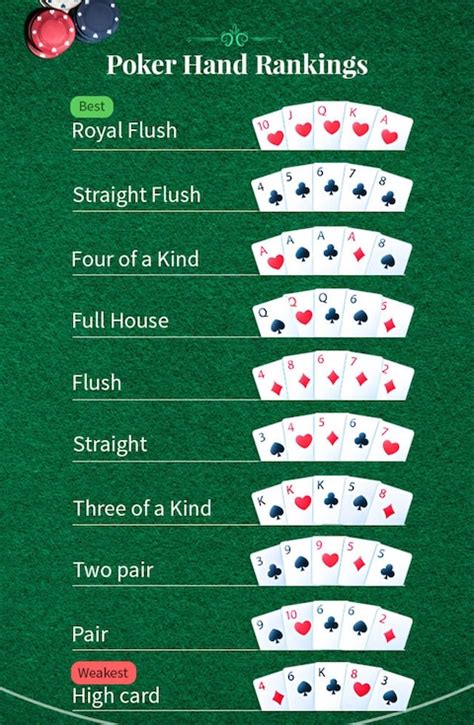 Sorte Ponte De Poker