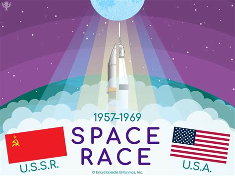 Space Race Betsul